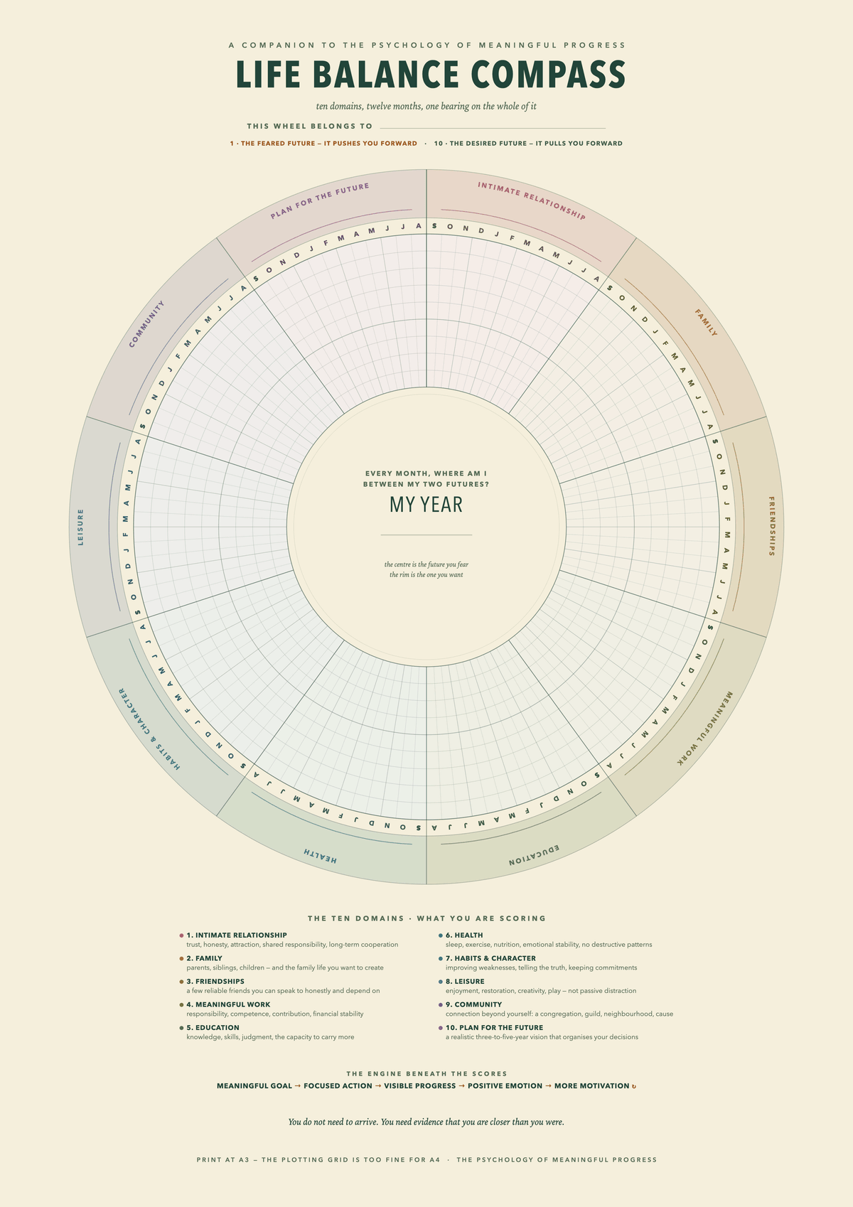 TA-COMPASS-A3-PAPER-S09